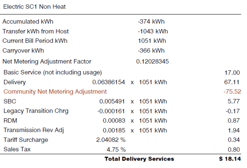 National Grid Dual Billing Example